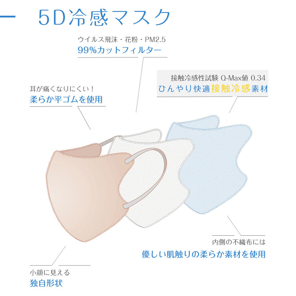 【送料無料】cicibella 5D立体マスク 冷感マスク バイカラー 不織布